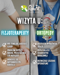 ortopeda czy fizjoterapeuta